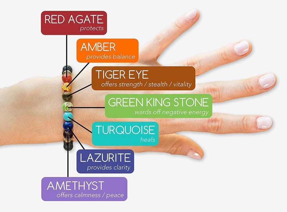 7 Chakra Healing Bracelet Real Stones Natural Gemstone Yoga Meditation Jewelry